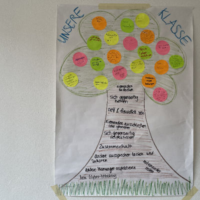 Bild vergrößern: Es ist ein an die Wand des Klassenzimmers geklebtes Plakat zu sehen mit der Überschrift »Unsere Klasse«. Dieses Plakat, das einen Baum darstellt, haben die Mädchen der Klasse 5a während der Kennenlerntage im Schuljahr 2020/21 erstellt.